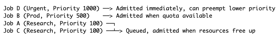 Kube job scheduling with kueue