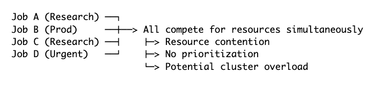 Kube job scheduling without kueue